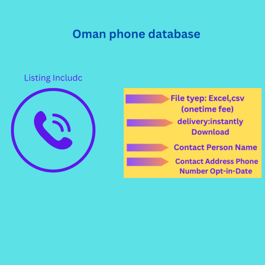 Oman phone database