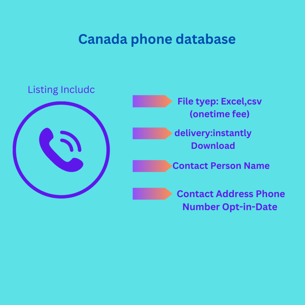 Canada phone database