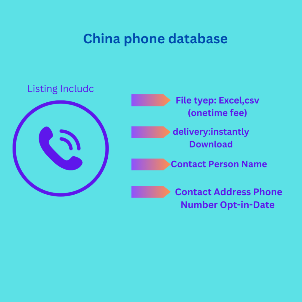 China phone database
